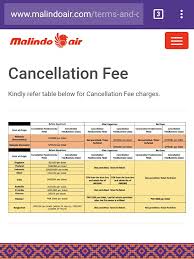 Berikut daftar harga kelebihan bagasi pesawat dengan tujuan rute domestik seperti yang informasi yang berhasil dirangkum oleh reservasi, pada selasa (25/4/2017). Pengalaman Membatalkan Tiket Air Asia Dan Malindo Air Asambackpacker01 Wordpress Com