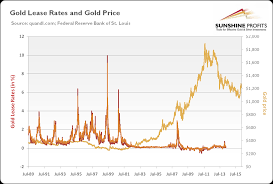 Gold Lease Rate Explained Sunshine Profits