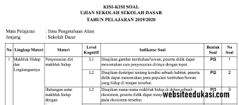 Soal juga bisa diunduh pada tautan yang tersedia. Kisi Kisi Ujian Sekolah Ipa Sd Mi Tahun 2020 Websiteedukasi Com