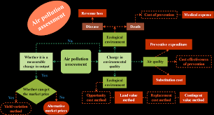 The most accurate air quality data in 100 countries. Https Www Mdpi Com 1660 4601 15 4 780 Pdf