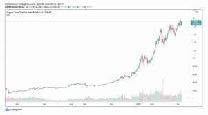 Their value is based on market dynamics. Crypto Corner Week Summary 5 April 2021