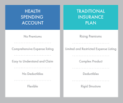 We did not find results for: 5 Reasons A Health Spending Account Is Better Than Health Insurance