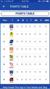 Indian premier league scores on flashscore.com offer livescore, results and indian premier league match help: I P L 2020 Live Score For Android Apk Download