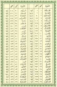 فهرس القرآن الكريم بالرسم العثماني quran verses verses quran karim