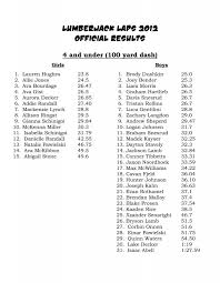 Official Results