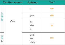 All About The Present Simple Tense