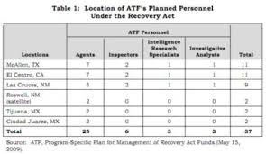 Right Wings Atf Attacks Undermined By Their Inability To