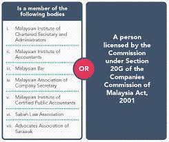 Business licences includes registrations, approvals, licences and permits. Smeinfo Licensing