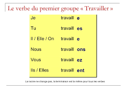 Essayez l'entraîneur de conjugaison (en ligne) pour pratiquer. Le Present Et Les Verbes Irreguliers