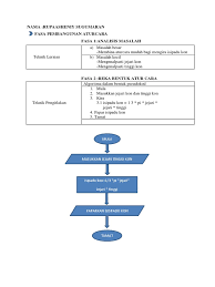 Banyak orang yang kesulitan untuk mengatur keuangan keluarganya karena cicilan rumah (kpr) sudah memotong. Contoh Laporan Frog 4 Docx