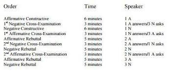 Debate Guidelines By Karl Popper Kavka Site