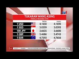 Tempat menukar valuta asing tersebut bernama dj money changer, di bawah bendera pt saya sendiri berlangganan jual beli valuta asing di money changer ini, karena hanya outlet selayaknya money changer, menerima jual beli berbagai mata uang di dunia. N1 Tukaran Wang Asing 8 Nov 2018 Youtube
