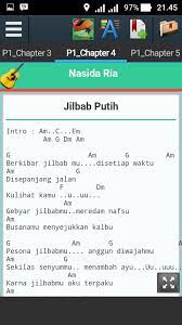 Not Angka Lagu Bismillah