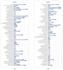 We'll review the issue and make a decision about a partial or a full refund. Electronics Free Full Text Ransomware Detection System For Android Applications Html