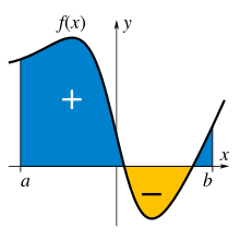 Perlu diperhatikan untuk memilih u dan dv yang tepat agar pengintegralan dalam integral parsial, terkadang bisa menurunkan u dan mengintegralkan dv secara berulang. Integral Wikipedia Bahasa Indonesia Ensiklopedia Bebas
