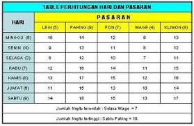 We did not find results for: Tahayul Hari Sialmu Menurut Hari Lahirmu Ilmu Jawa Kompasiana Com