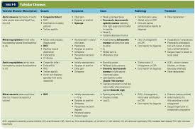 valvular heart disease chart usdchfchart com