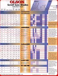 Olson Scroll Saw Blade Selection Guide Pg 1 Madera