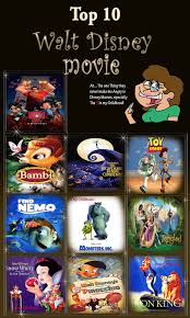 What's left to say about the simpsons? What Are The Most Famous Disney Movies
