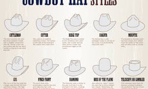 Creases And Folds Of The Cowboy Hat Daily Infographic