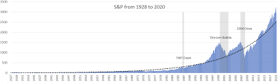 We can just let the market decide for us instead. How Often Does The Market Crash