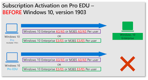 Windows 10 Subscription Activation Windows Deployment