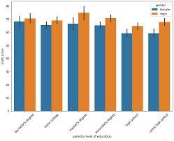 Data Visualization Using Matplotlib And Seaborn