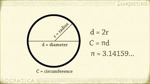 Geometry Introduction To Circles Radius Diameter Circumference And Area Of A Circle Youtube
