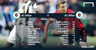 Serie a live commentary for juventus v milan on 9 may 2021, includes full match statistics and key events, instantly updated. Zaccardo Paletta Muntari Essien And Milan Expect To Beat Juventus Goal Com
