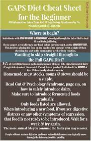 Gaps Diet Cheat Sheet For The Beginner Gaps Diet Gaps Diet Recipes Gaps Intro