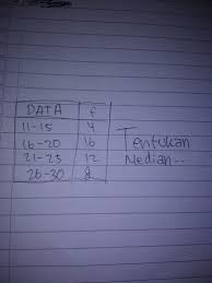 Tentukan median dari data berikut. Tentukan Median Dari Data Berikut Brainly Co Id