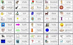 Homophones Homonyms Homographs Idioms Lessons Tes Teach