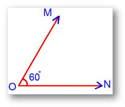 Types Of Angles Acute Angle Right Angle Obtuse Angle