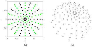 Limit my search to r/flexi. Sensors March 2017 Browse Articles