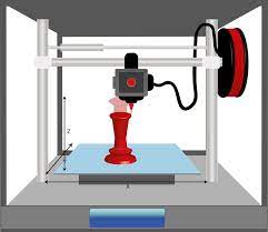 Image Gratuite Sur Pixabay Imprimante Imprimante 3d Modele What Is 3d Printing 3d Printer Kit 3d Printer