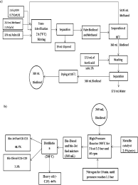 76 Explicit Aviation Turbine Fuel Jet A1 Conversion Chart