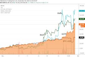Xrp Price Doesn T Go Up As Sec S Chief Enforcement Officer Resigns Europe World News