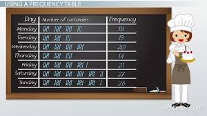 What Is A Frequency Table Definition Examples