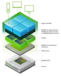 Download drivers for nvidia products including geforce graphics cards, nforce motherboards, quadro workstations, and more. Accelerated Virtual Desktops For Mobile And Office Workers Nvidia Virtual Gpu Solutions