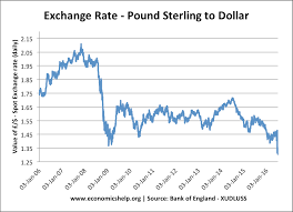 Winners And Losers From A Weak Pound Economics Help