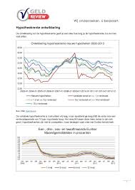 Vergelijk zelf de actuele hypotheekrente. Hypotheekrente Ontwikkeling 2003 2013