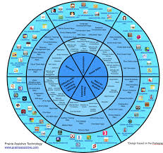 Apps For Students With Autism Spectrum Disorders V 5 Speech Therapy Apps Ipad Apps Autism Apps