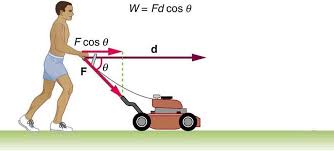 Multiplying Vectors Together Work Physics Angles Math Energy Work