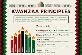 The holiday honors african heritage in african american culture. Kwanzaa Poster Kwanzaa Principles Kwanzaa Happy Kwanzaa