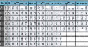 Is 1239 Pipe Fittings Ms Is 1239 Part 2 Elbow Gi Is 1239 Bend