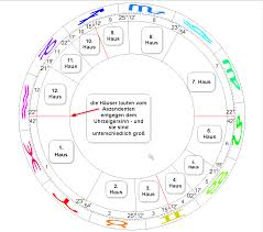 Treten sie ein in die welt der astrologie. Anleitung Stichworte Zu Den Hauserachsen Federleicht