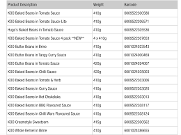 According to tiger brands, the recall is because of a side seam weld defect that may cause a leak. Qjscvkcvzwlyxm