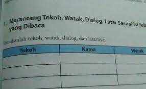 Tugas individu manajamen sumber daya keluarga disusun oleh nama : Halaman 236 Bahasa Indonesia Kelas 10 Kumpulan Tugas Sekolah