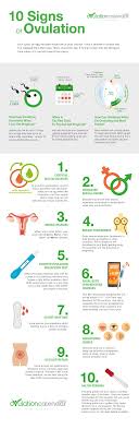 10 Signs Of Ovulation Ovulation Calendar Fertility