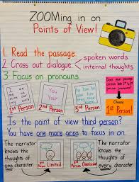 Point Of View Anchor Chart Reading Anchor Charts Reading